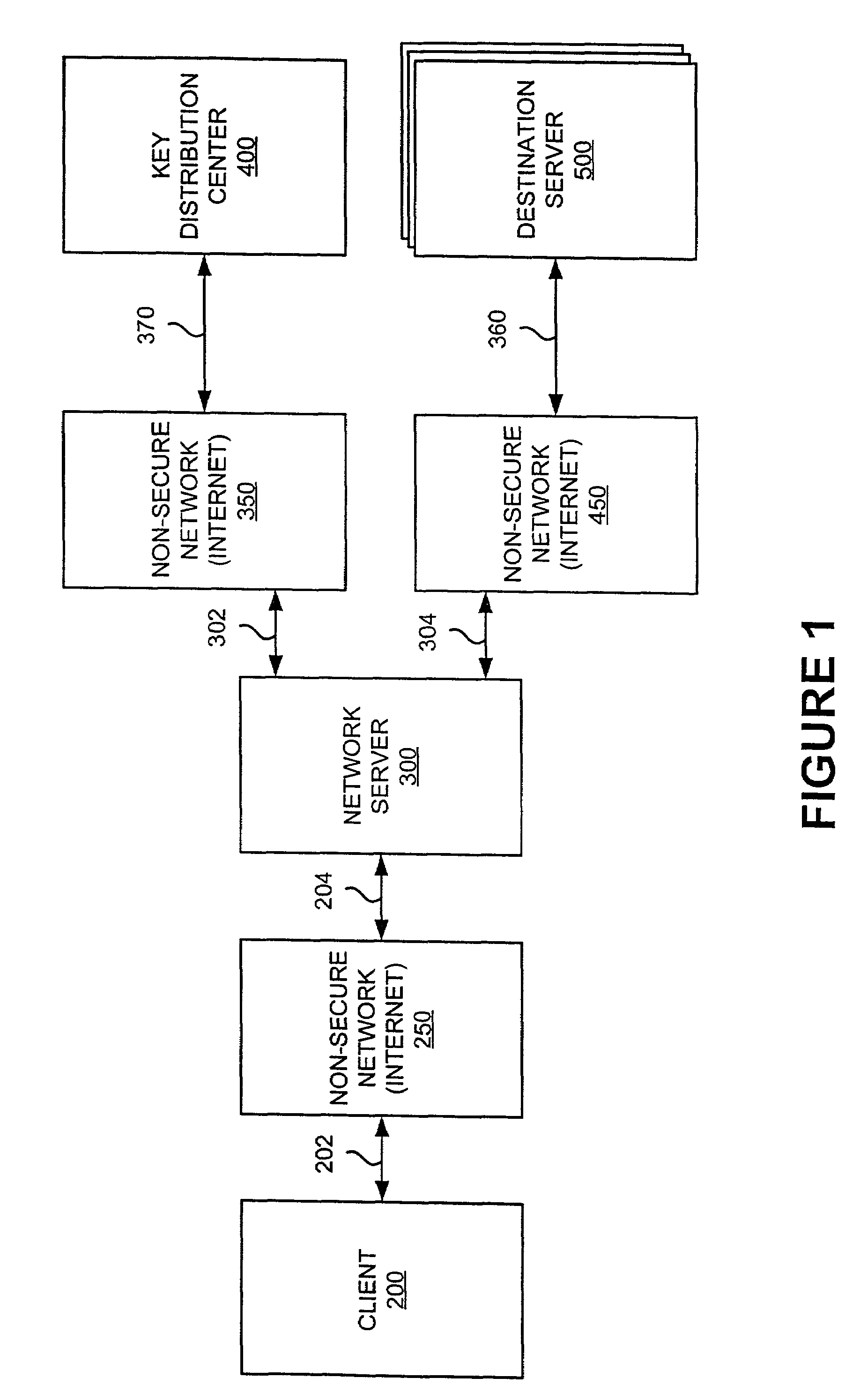 Platform-neutral system and method for providing secure remote operations over an insecure computer network