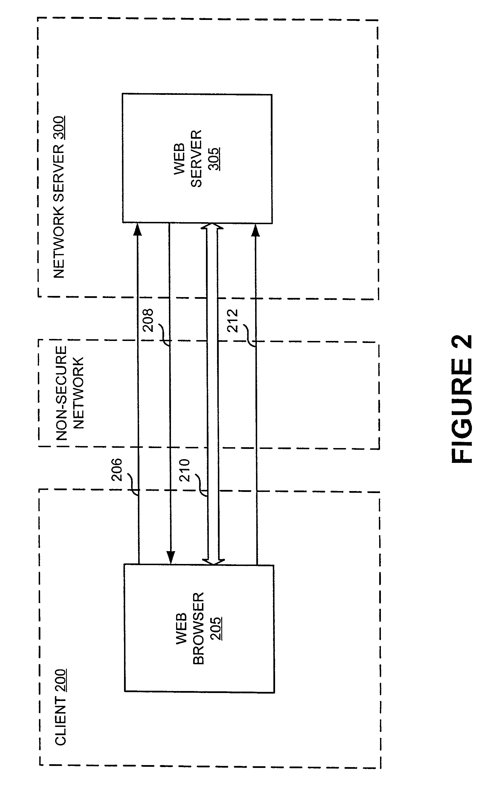 Platform-neutral system and method for providing secure remote operations over an insecure computer network