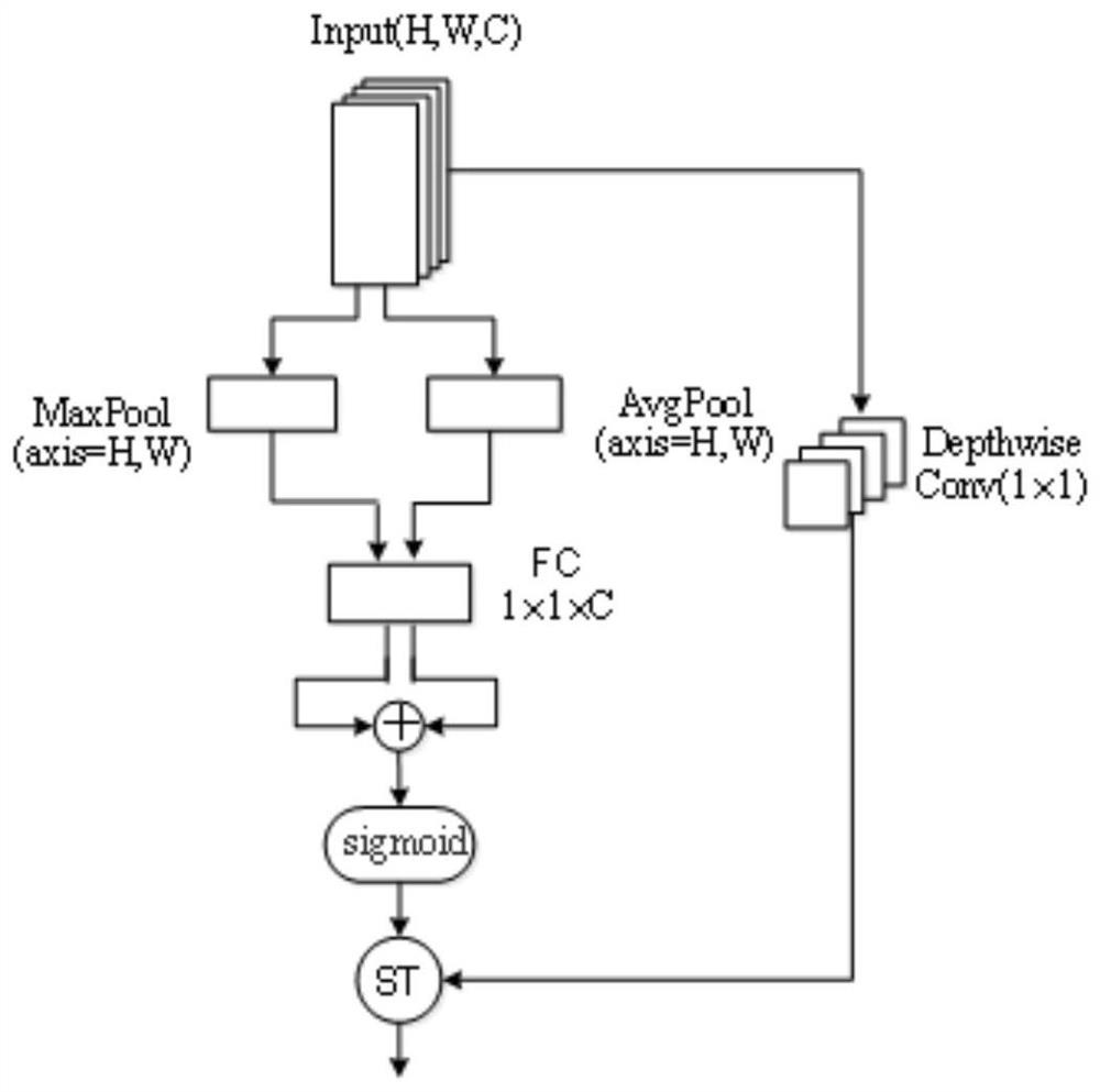 Facial expression recognition method based on separation mixed attention mechanism