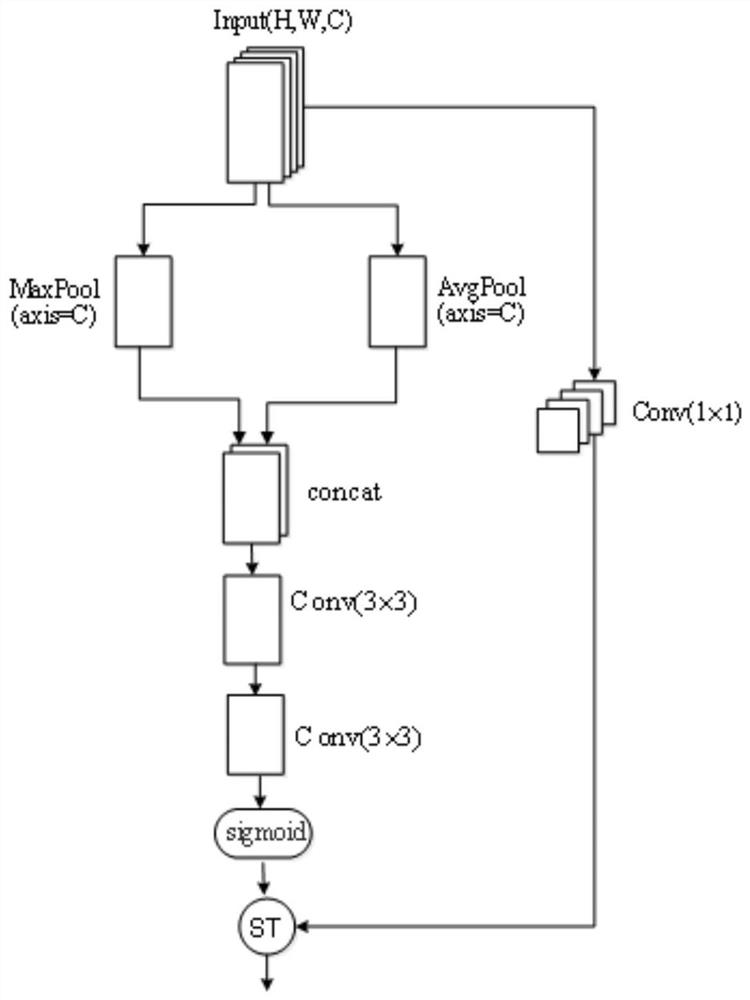 Facial expression recognition method based on separation mixed attention mechanism