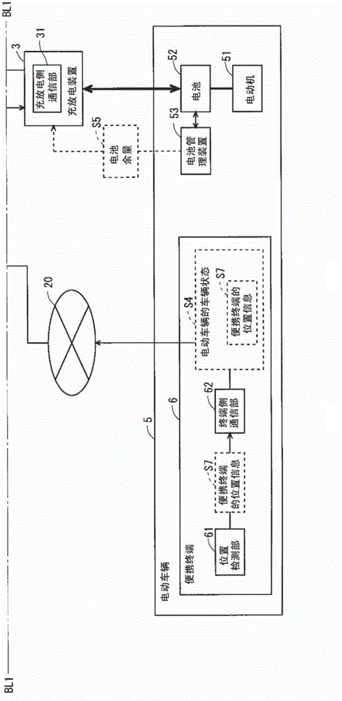 Electric vehicle management system