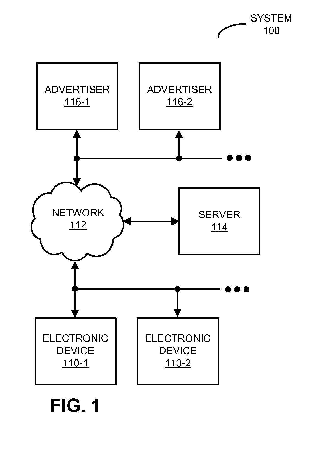 Targeting users based on previous advertising campaigns