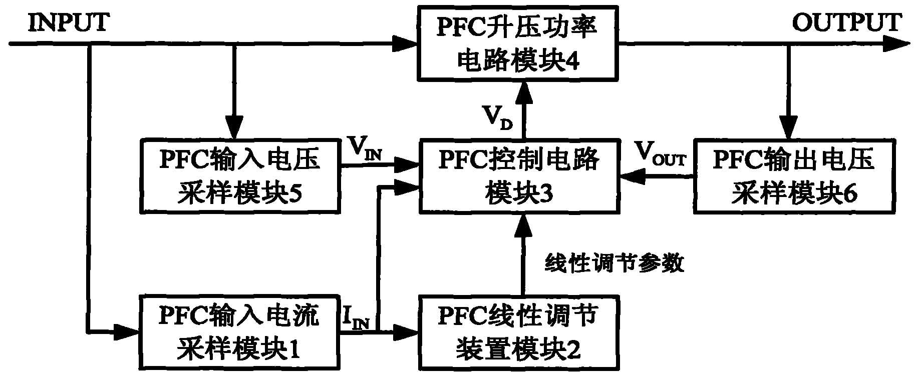 Linear-regulated PFC (Power Factor Correction) control circuit and control method