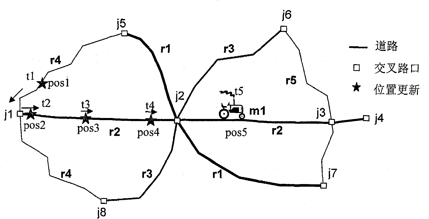 Update method of mobile object location based on traffic network and GPS