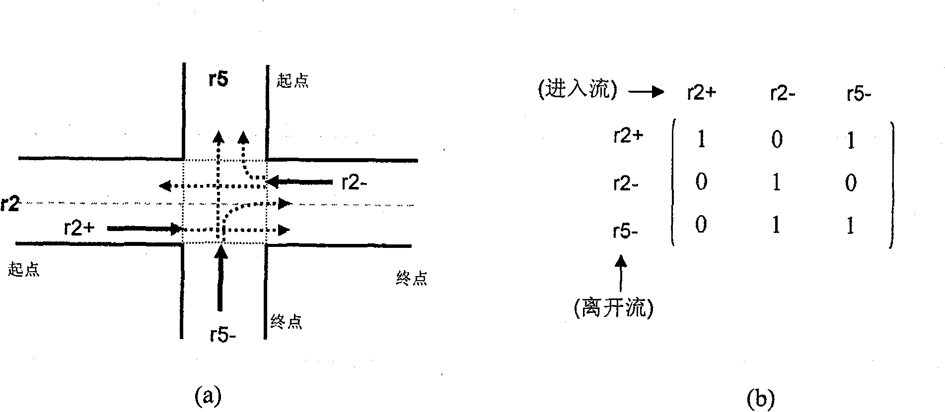 Update method of mobile object location based on traffic network and GPS