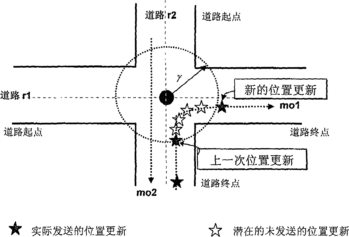 Update method of mobile object location based on traffic network and GPS