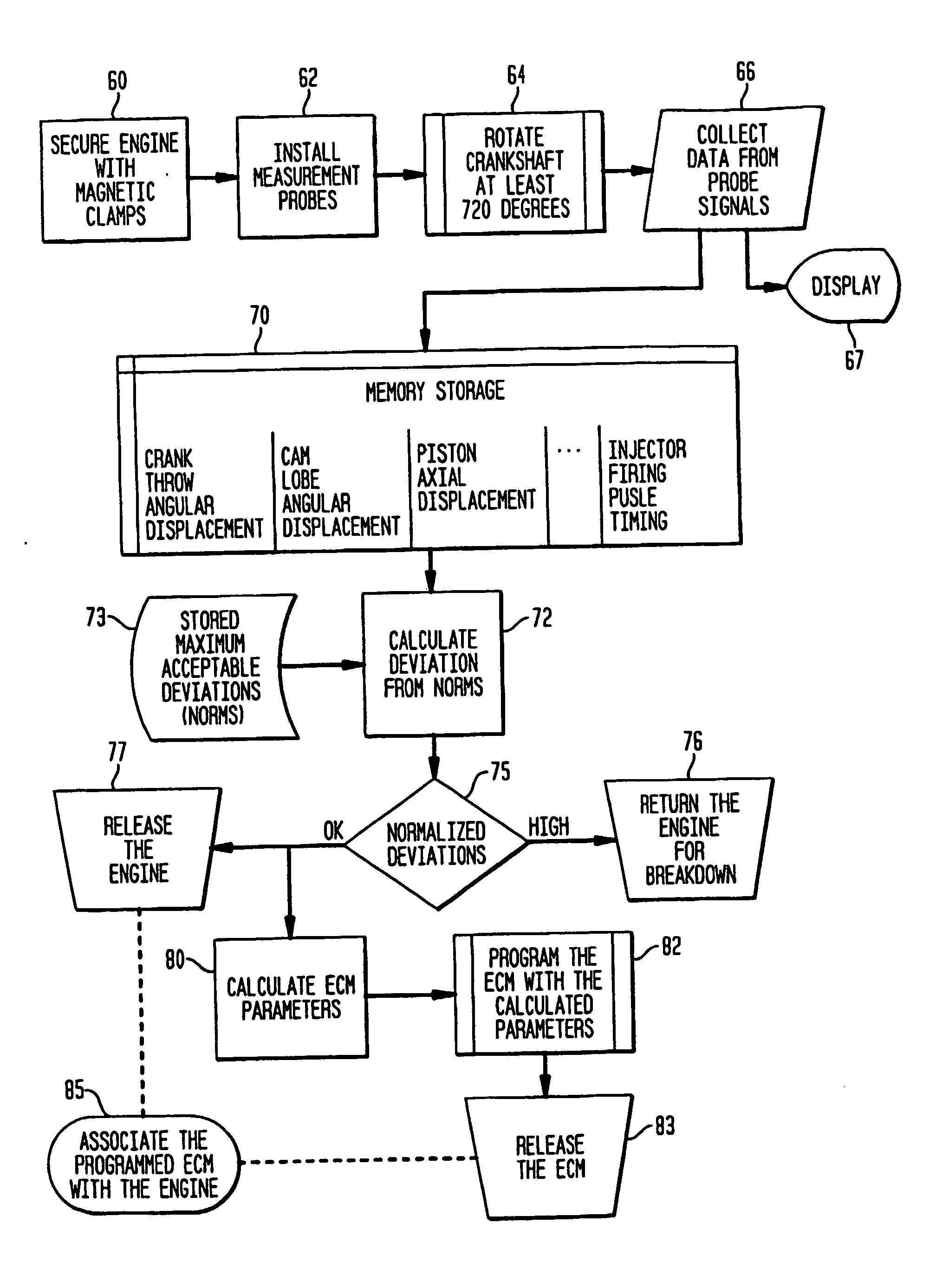 System for improving engine performance and reducing emissions