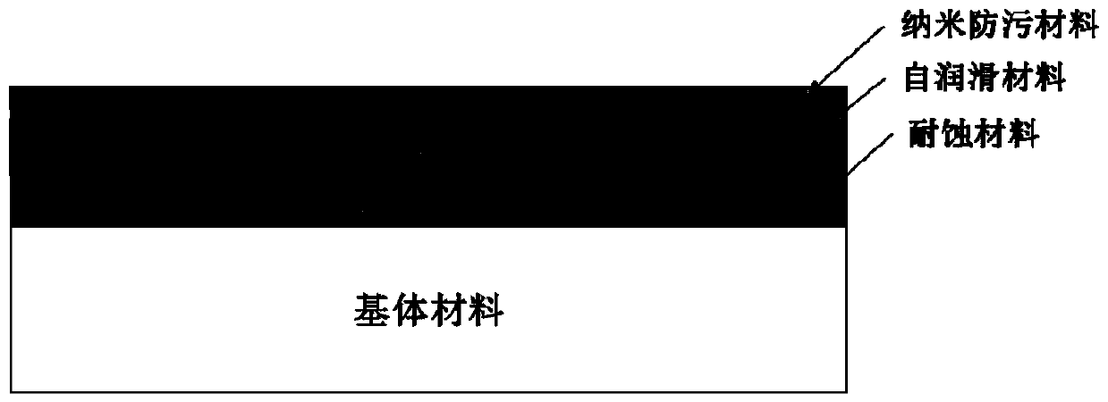 A powder core wire material for preparing corrosion-resistant, anti-fouling, self-lubricating functional coatings and coating preparation method