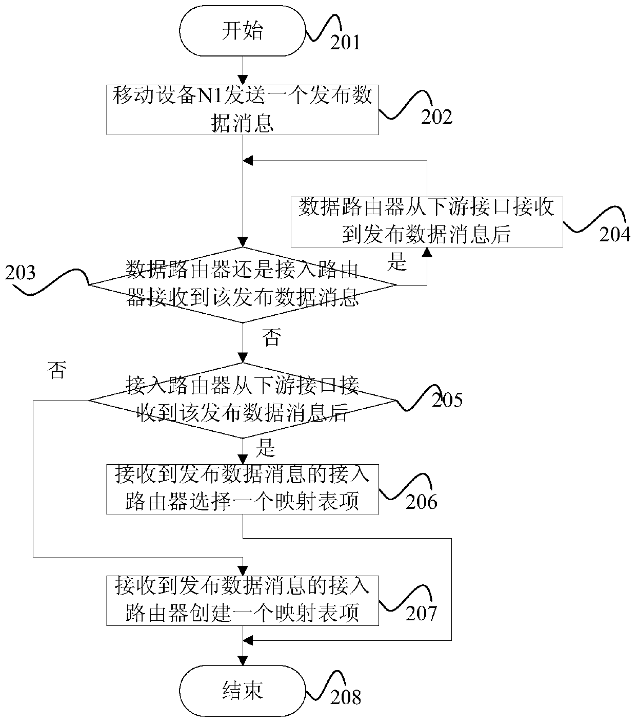 A New Generation Network Realization Method Based on Data Center