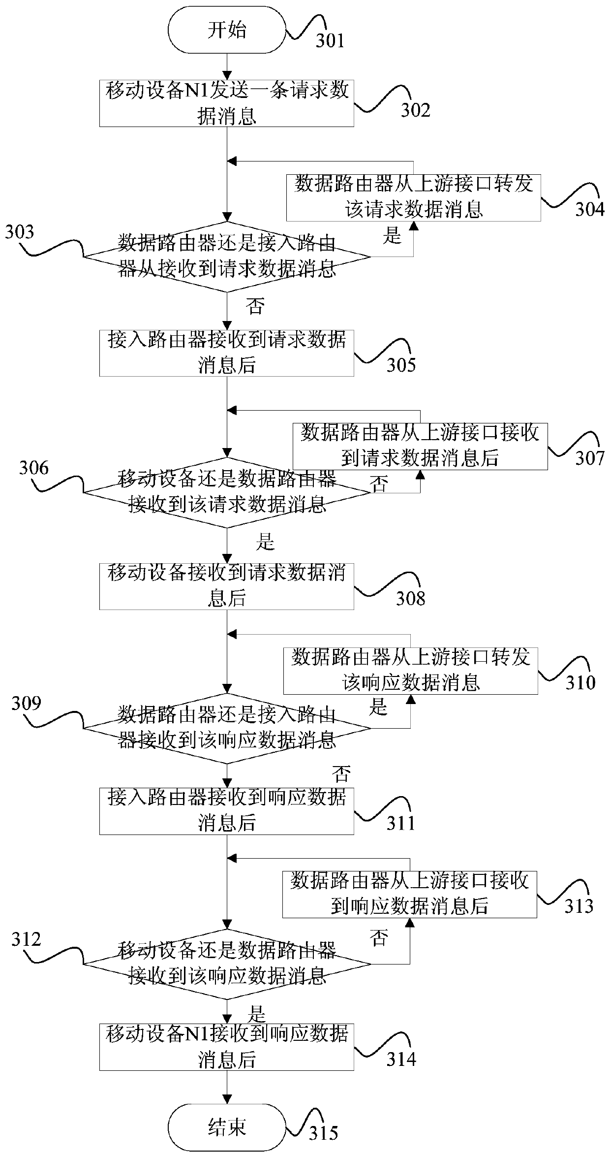 A New Generation Network Realization Method Based on Data Center