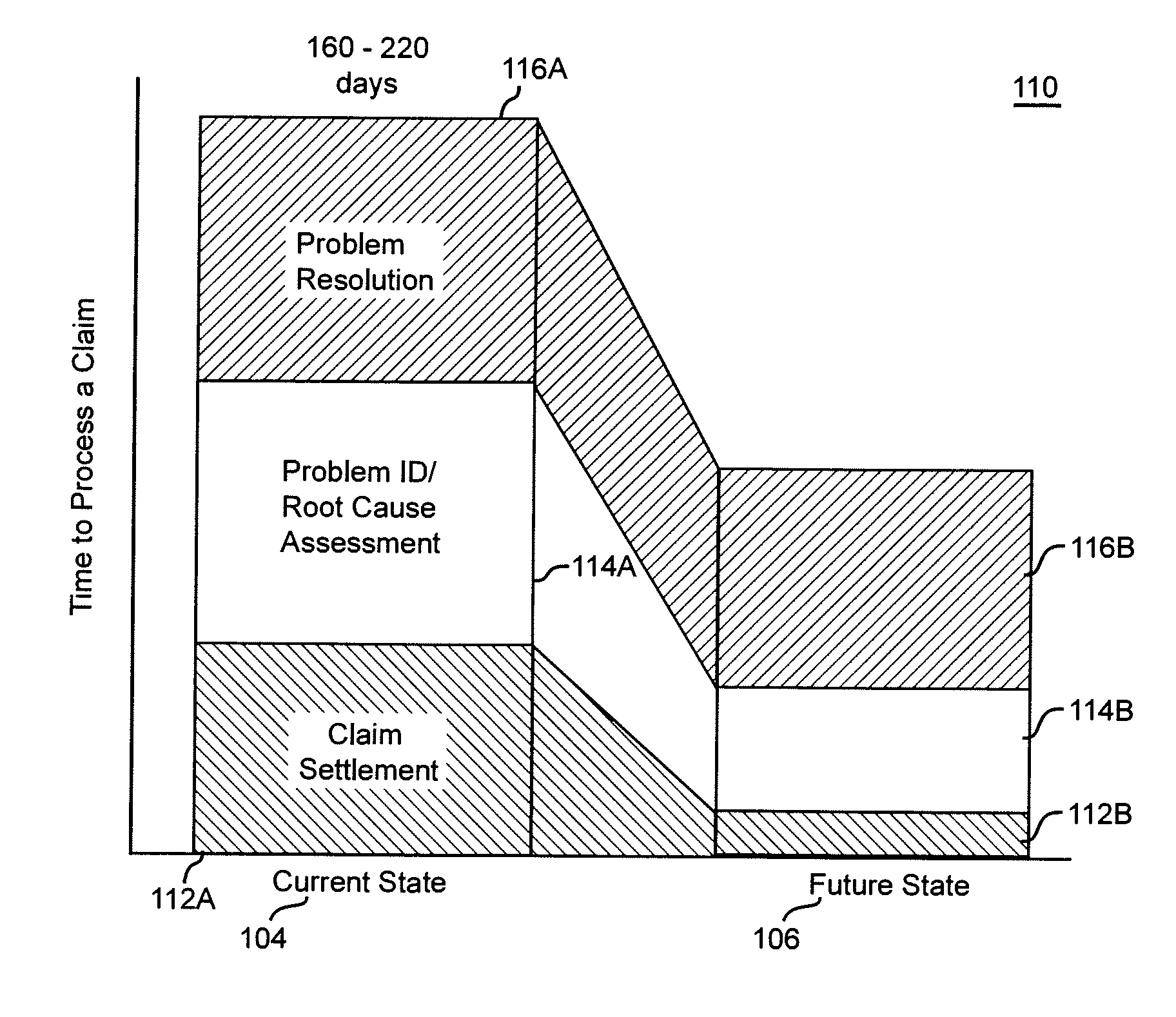 Method and system for using a component business model to transform warranty claims processing in the automotive industry