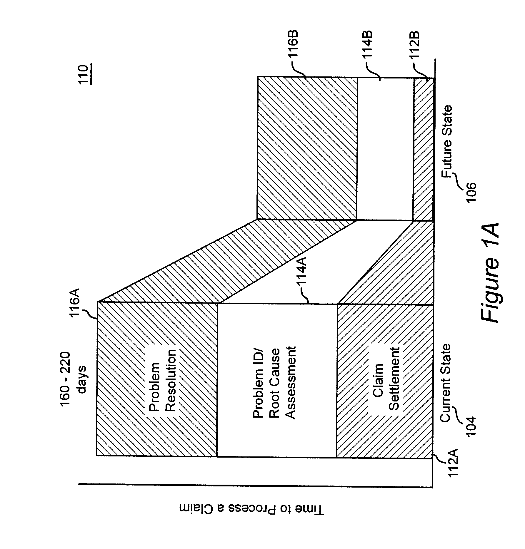 Method and system for using a component business model to transform warranty claims processing in the automotive industry