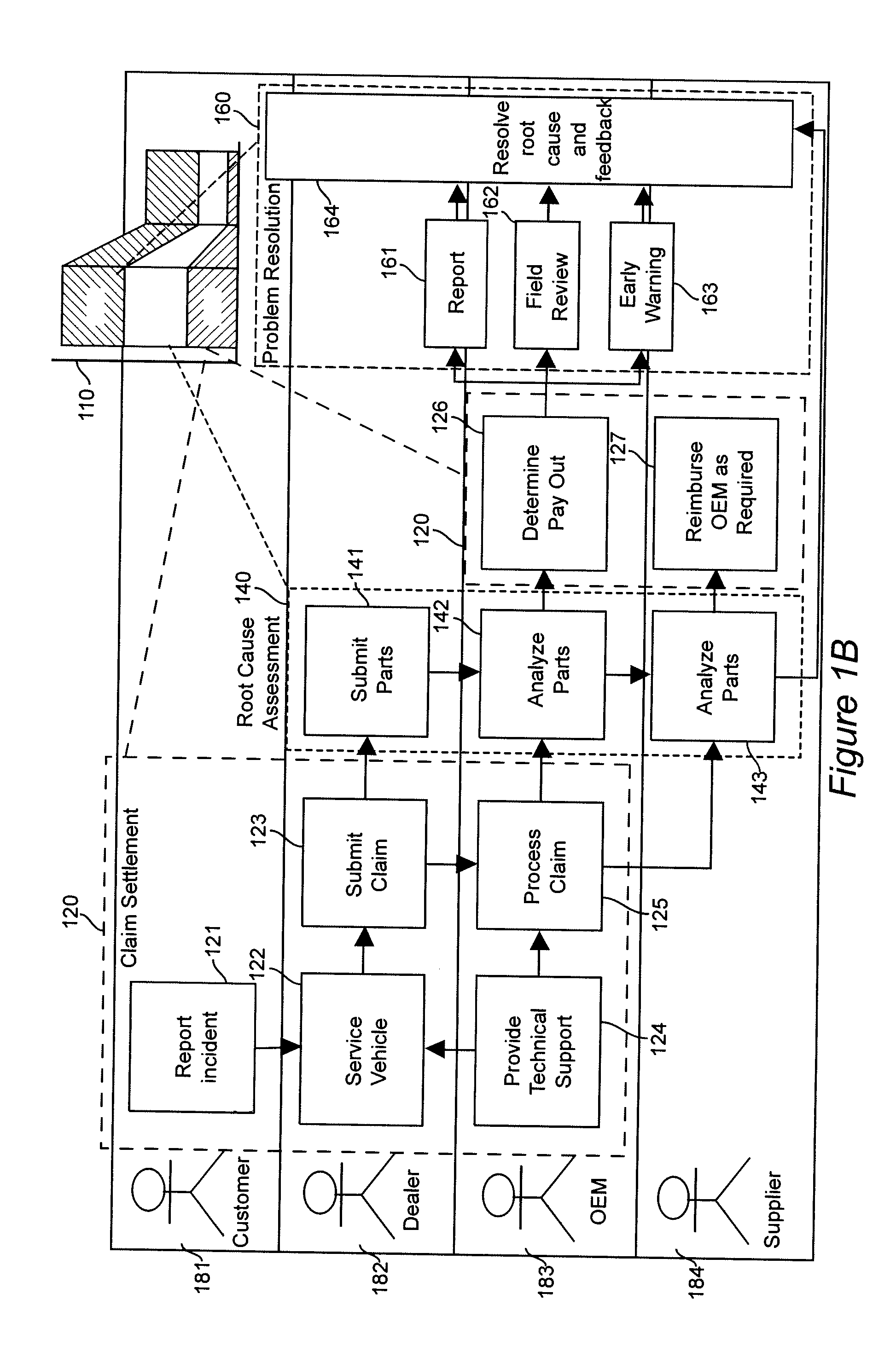 Method and system for using a component business model to transform warranty claims processing in the automotive industry