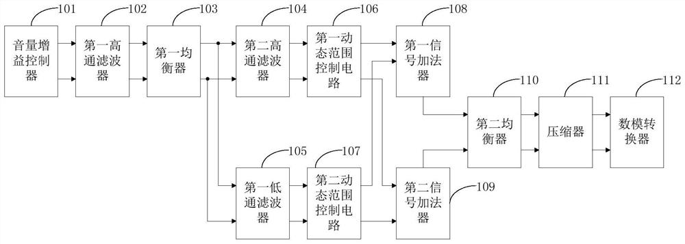 A multi-segment dynamic range control method, system and loudspeaker