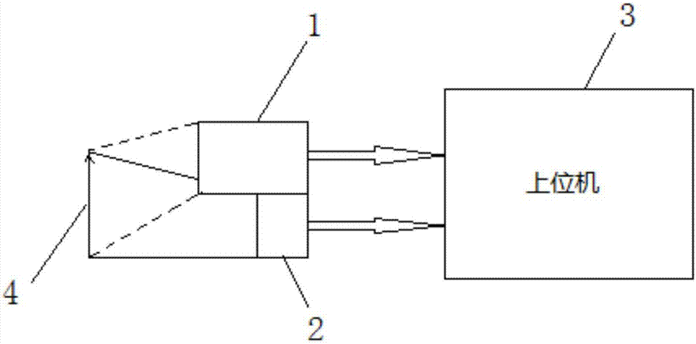 A power system fault detection system and method based on ultraviolet and infrared images