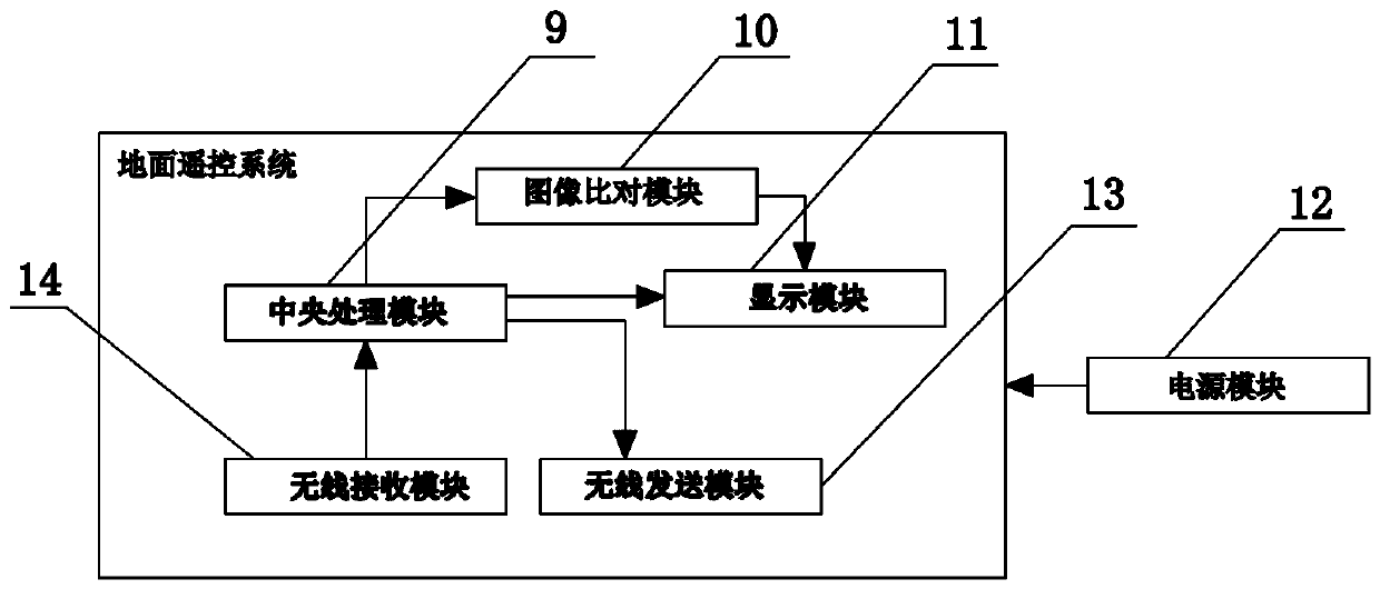 Multi-functional base-based live-line operation unmanned aerial vehicle for power transmission line