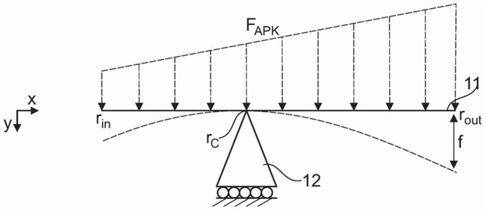 Method for determining temperature-dependent performance of a friction clutch