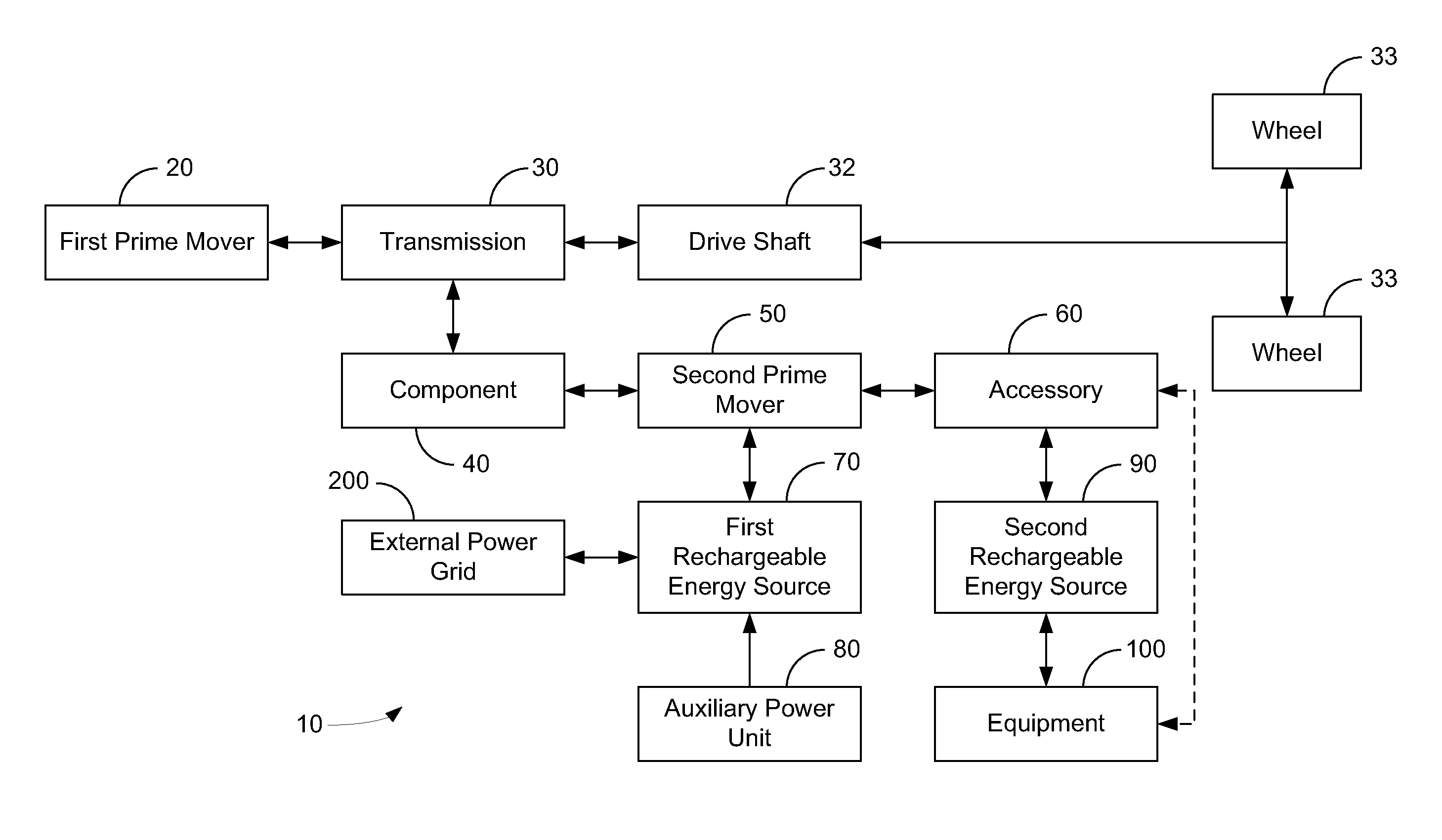 Hybrid vehicle drive system and method and idle reduction system and method