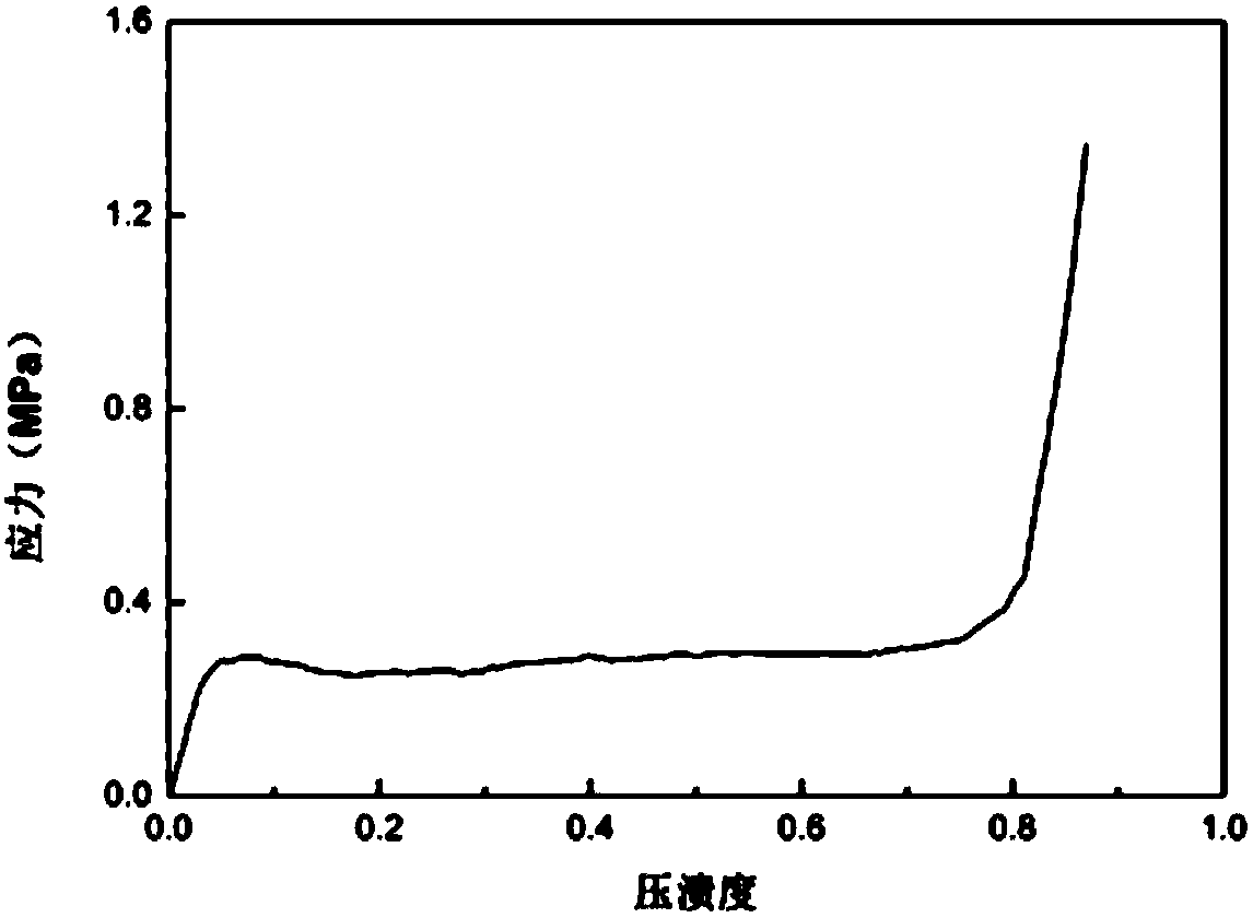 Layered buffer energy absorption structure body for EMAS (Engineered Material Arresting System) and preparation method