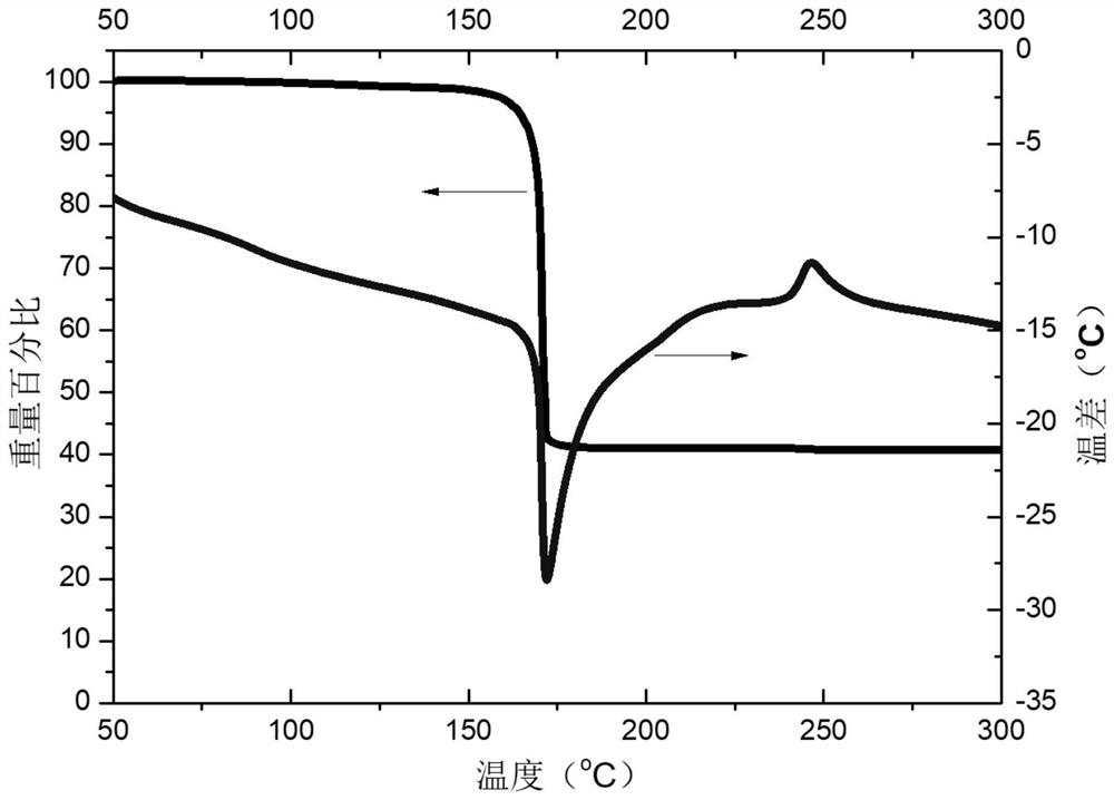 Sulfur-containing unimolecule resin and photoresist composition thereof