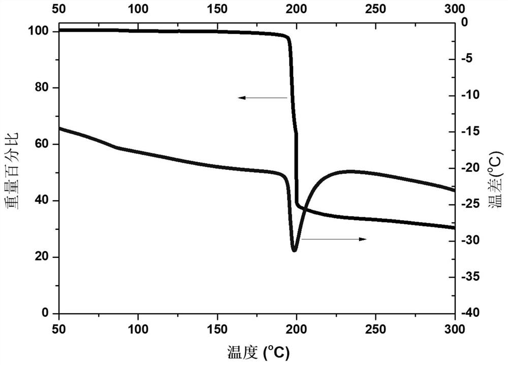 Sulfur-containing unimolecule resin and photoresist composition thereof