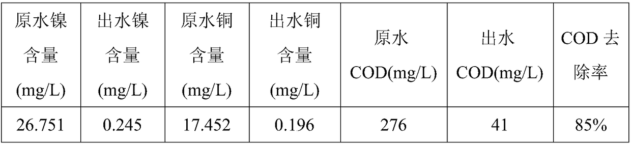 Adsorption-flocculation precipitant and preparation method and application thereof