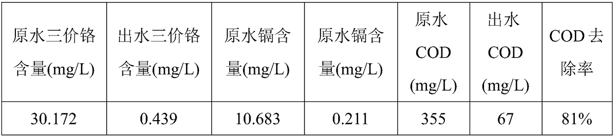 Adsorption-flocculation precipitant and preparation method and application thereof