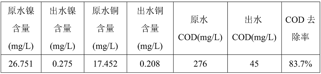 Adsorption-flocculation precipitant and preparation method and application thereof