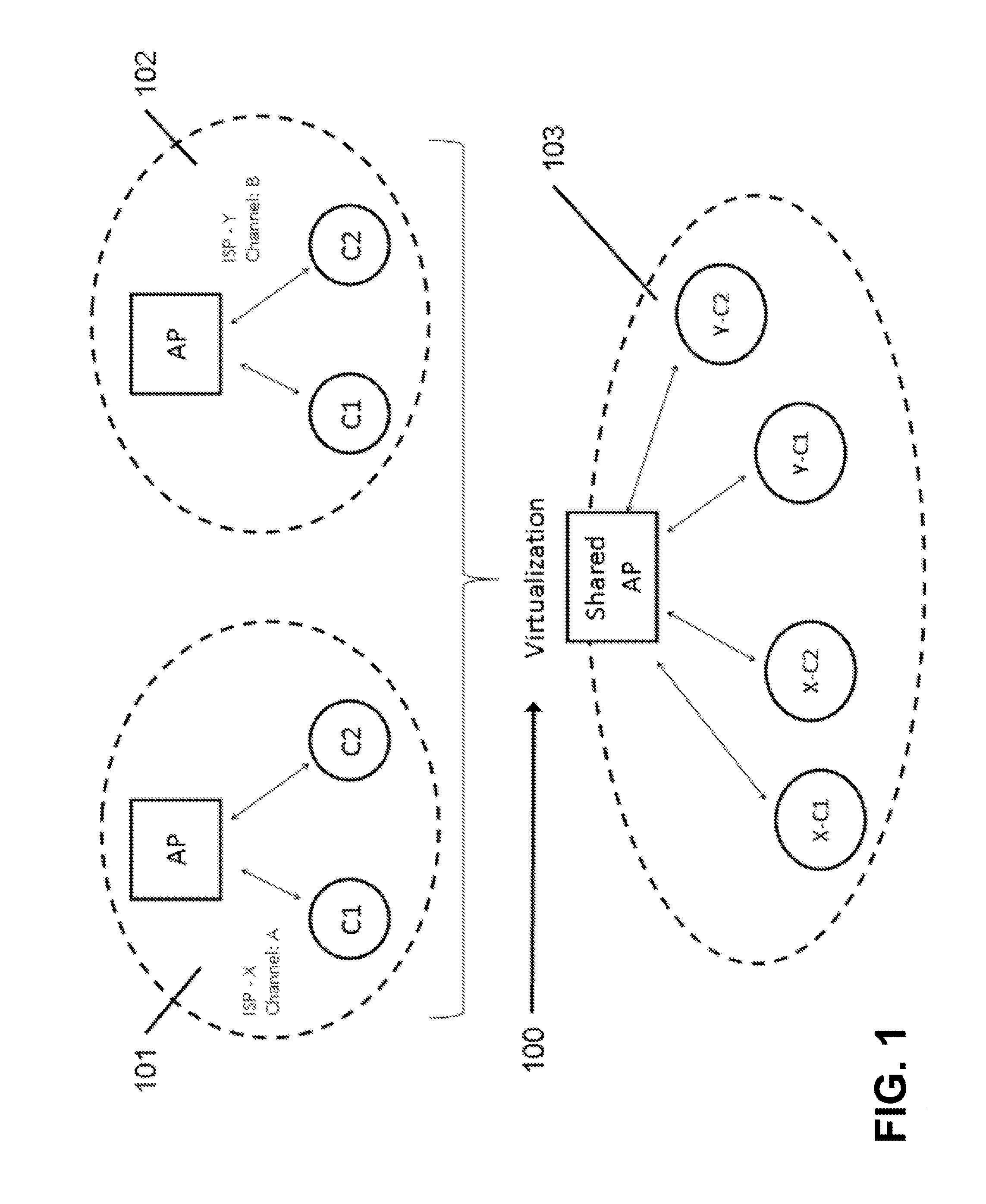 Wireless Network Virtualization For Wireless Local Area Networks