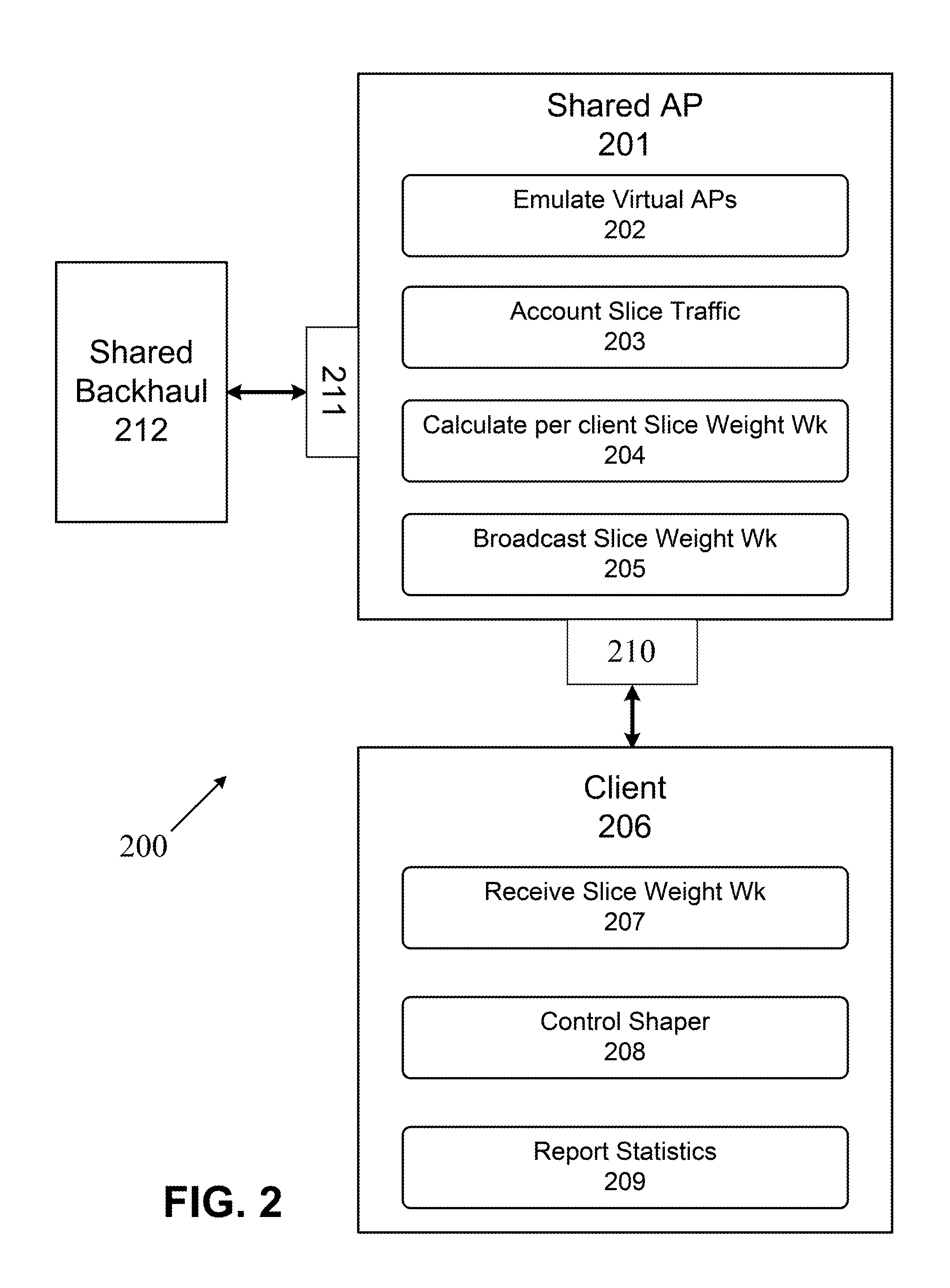 Wireless Network Virtualization For Wireless Local Area Networks