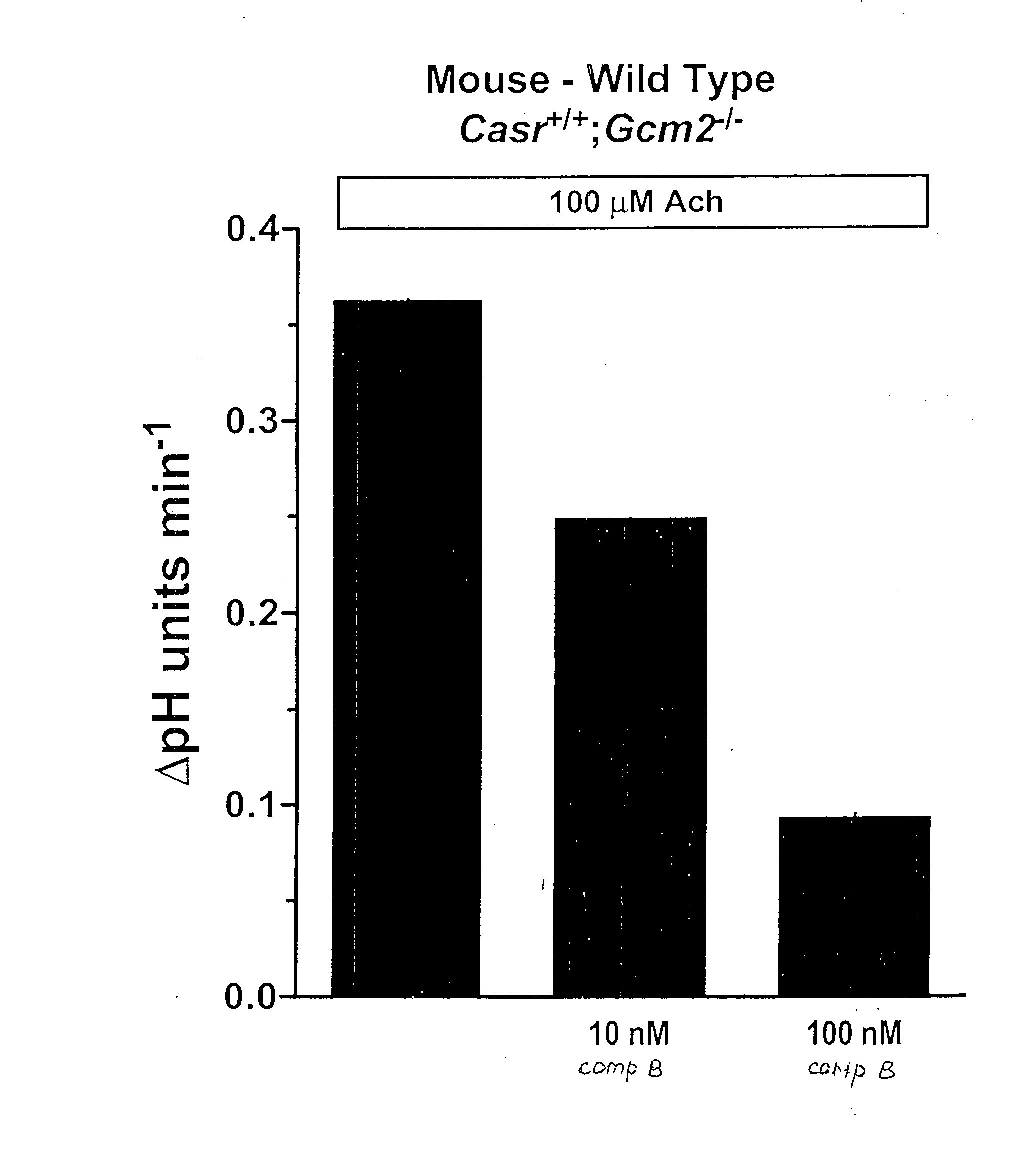 Methods of treating hyperacidic disorders