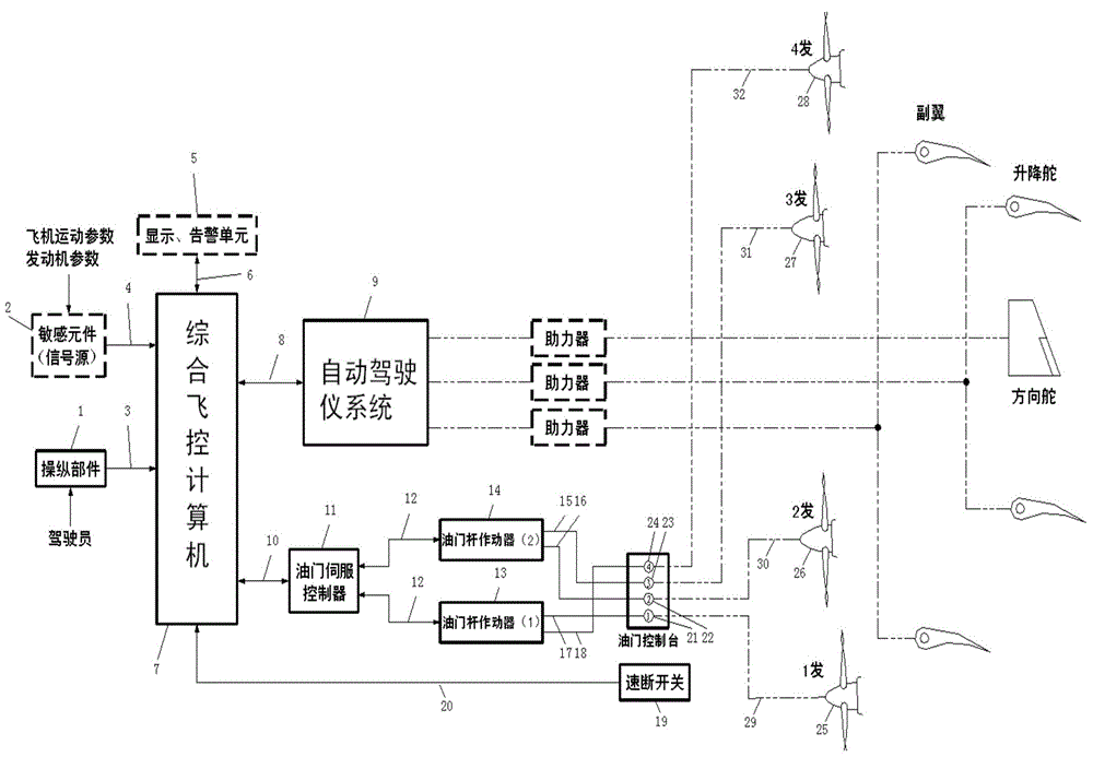 Automatic throttle system of aircraft