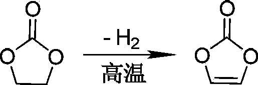 Preparation method of vinylene carbonate