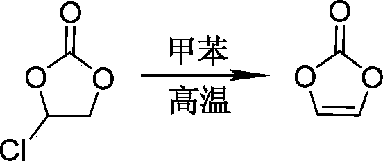 Preparation method of vinylene carbonate