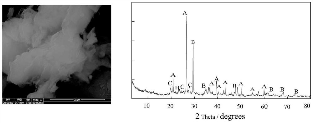 Preparation of m from feedwater sludge  <sup>2+</sup> -al  <sup>3+</sup> -fe  <sup>3+</sup> Methods and applications of hydrotalcite-like materials