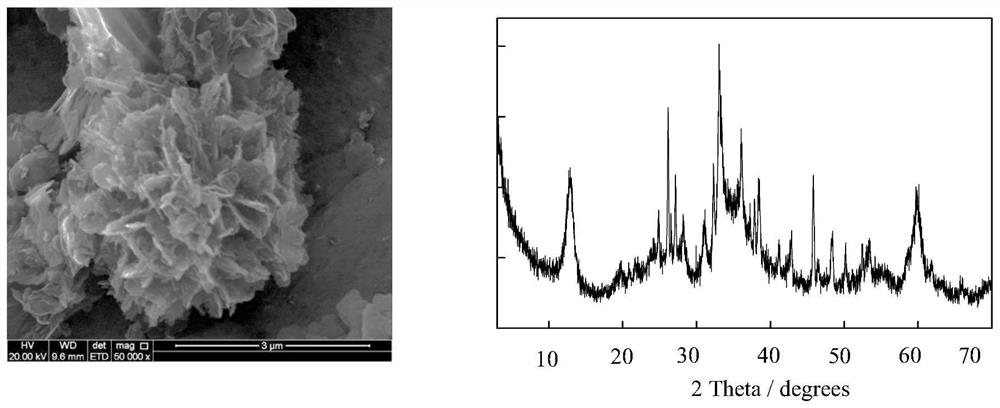 Preparation of m from feedwater sludge  <sup>2+</sup> -al  <sup>3+</sup> -fe  <sup>3+</sup> Methods and applications of hydrotalcite-like materials