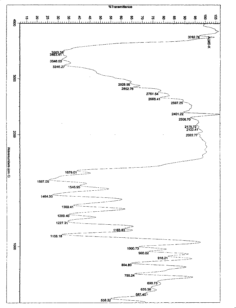 Sodium salt compound of Iguratimod, preparation method thereof and pharmaceutical use thereof