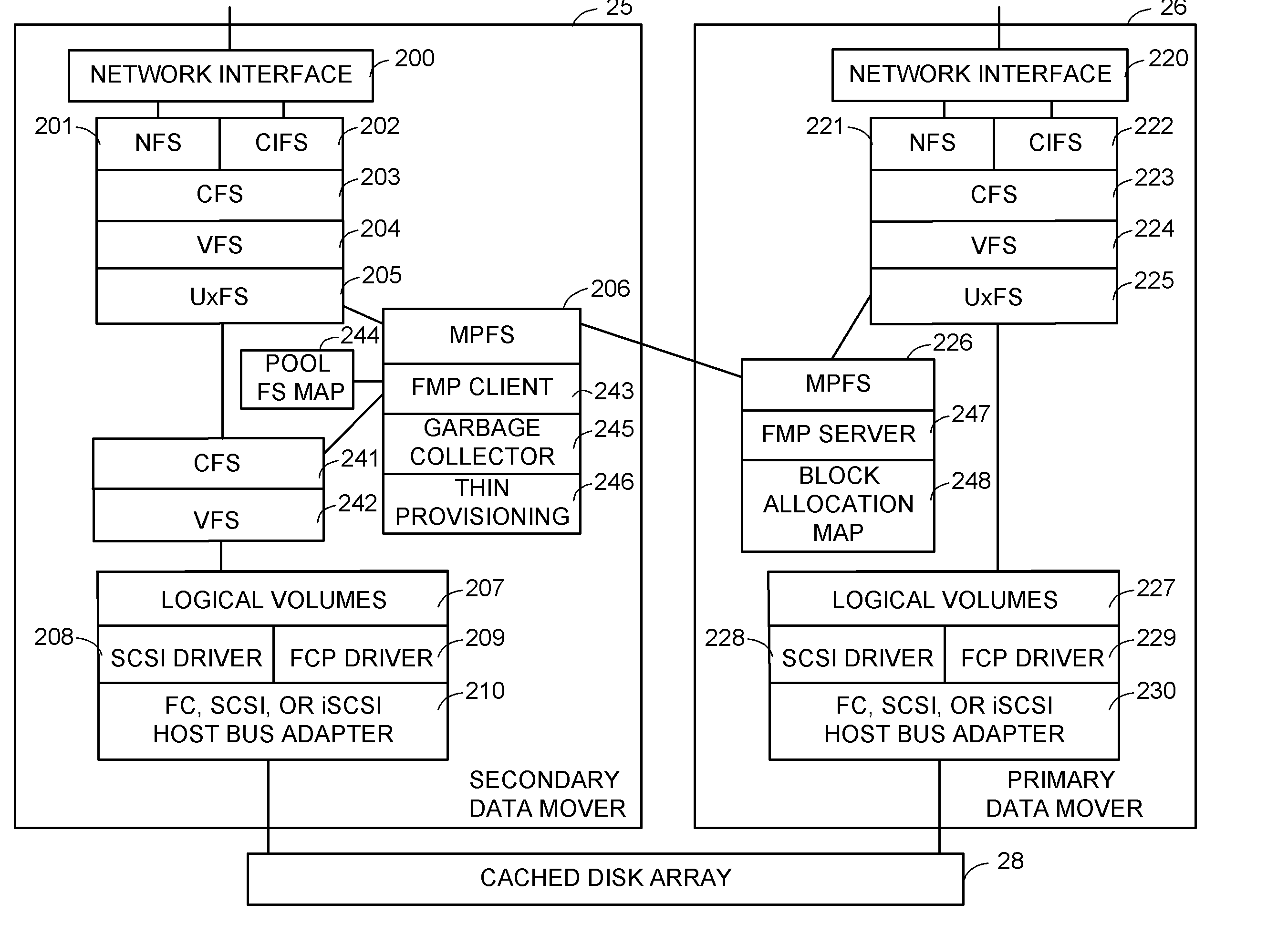 Storage array virtualization using a storage block mapping protocol client and server