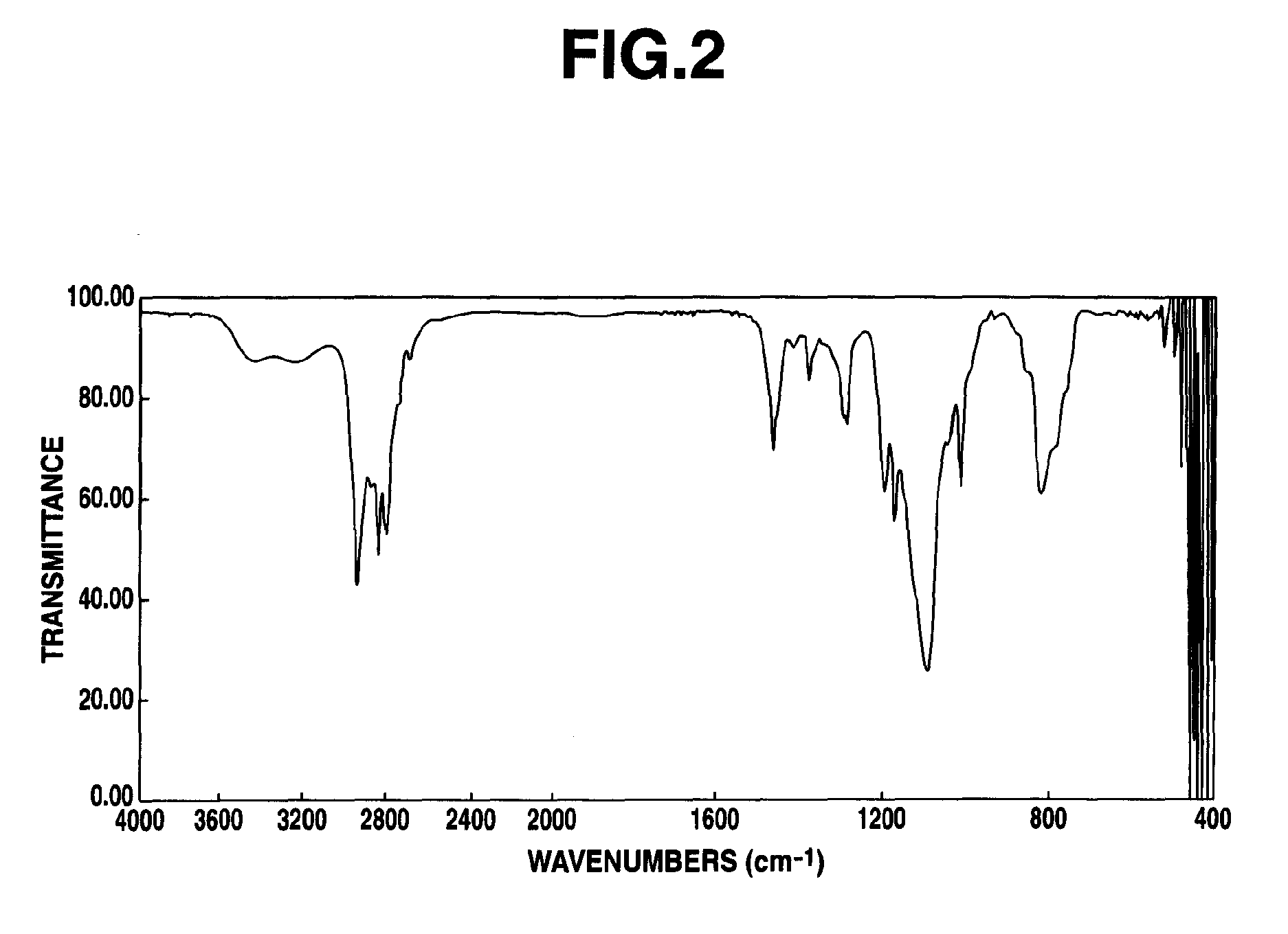 Organosilicon compound having amino group and its production method