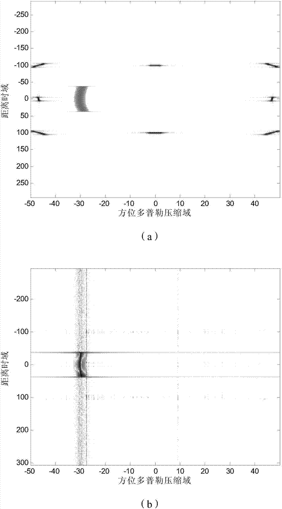 Clutter suppression and moving target imaging method for hypersonic platform