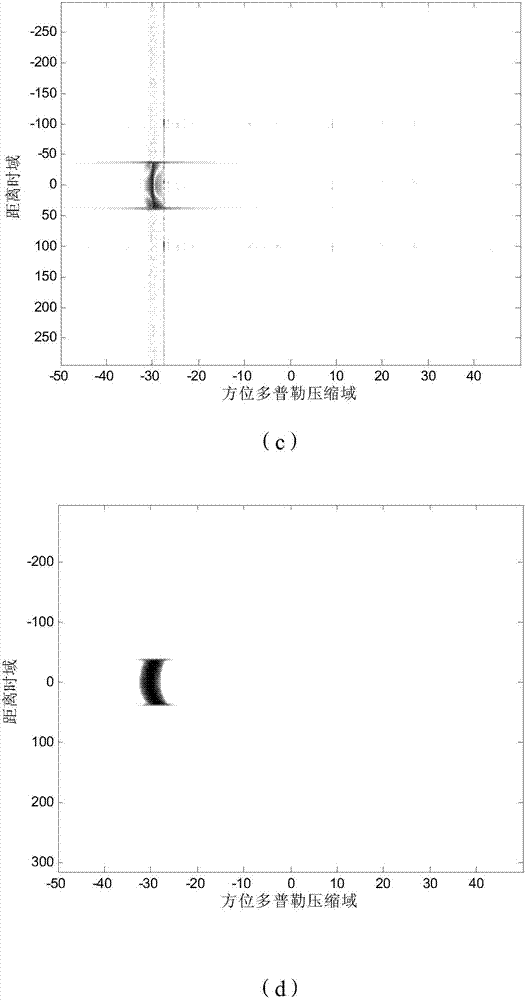 Clutter suppression and moving target imaging method for hypersonic platform