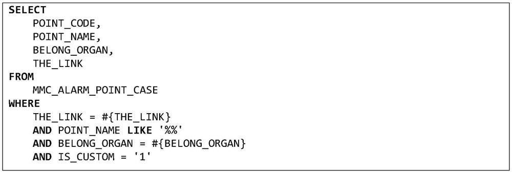 Lightweight business early warning management method and system and storage medium