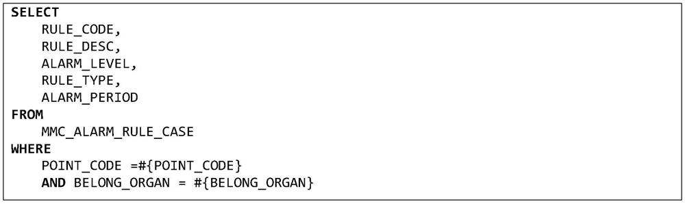 Lightweight business early warning management method and system and storage medium