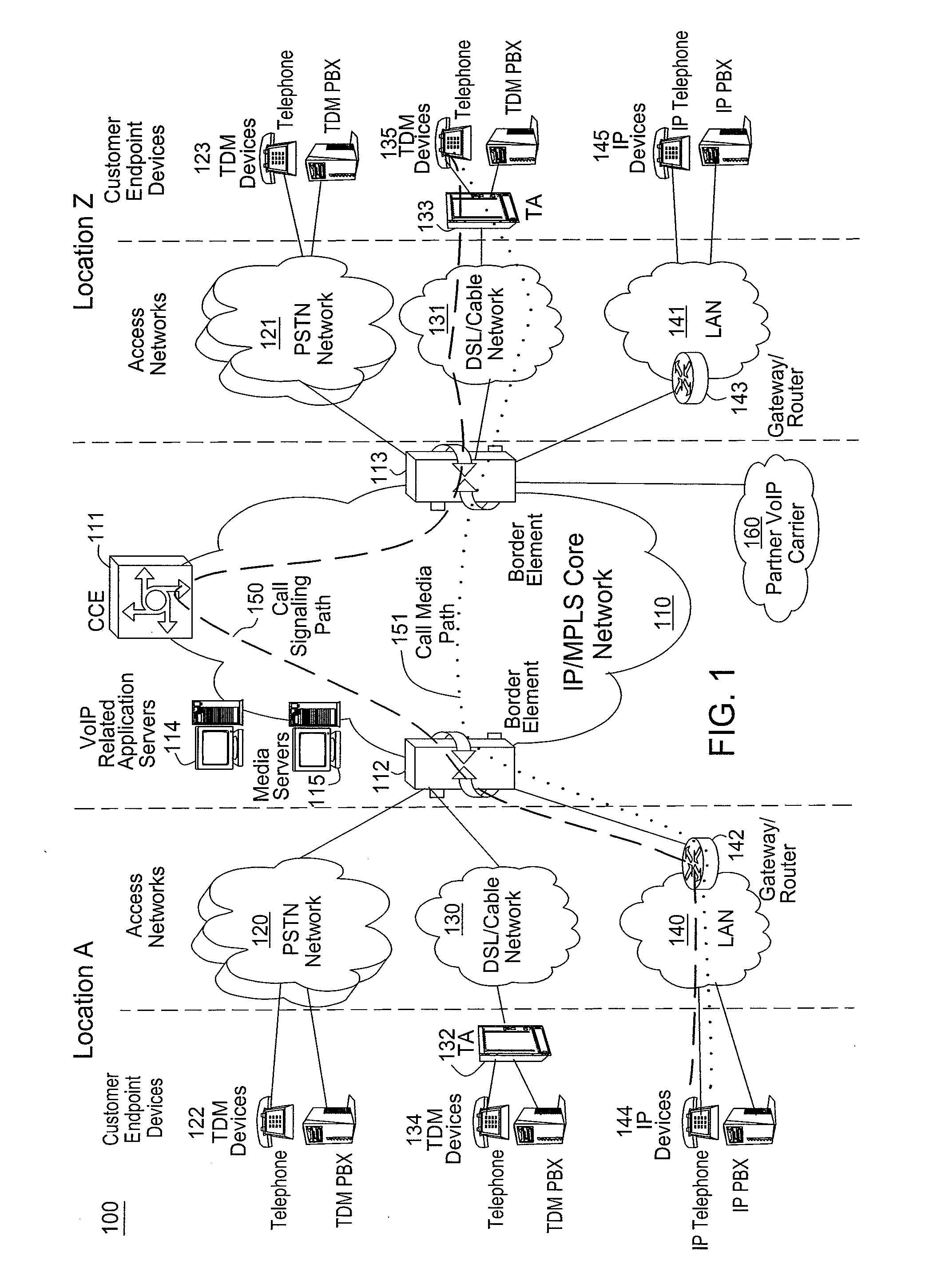 Method and apparatus for automating the detection and clearance of congestion in a communication network