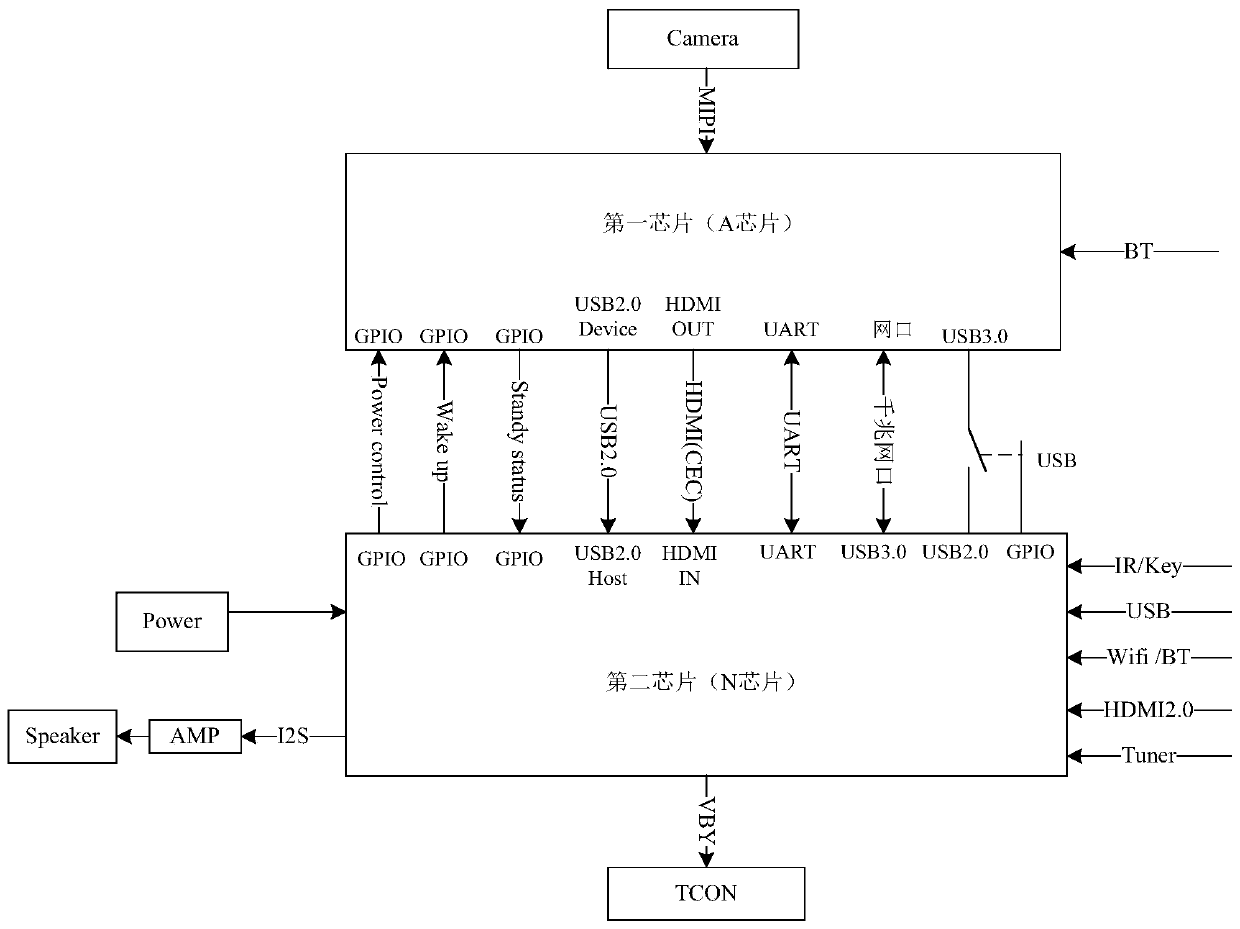 Display equipment, wired network interface control method and storage medium