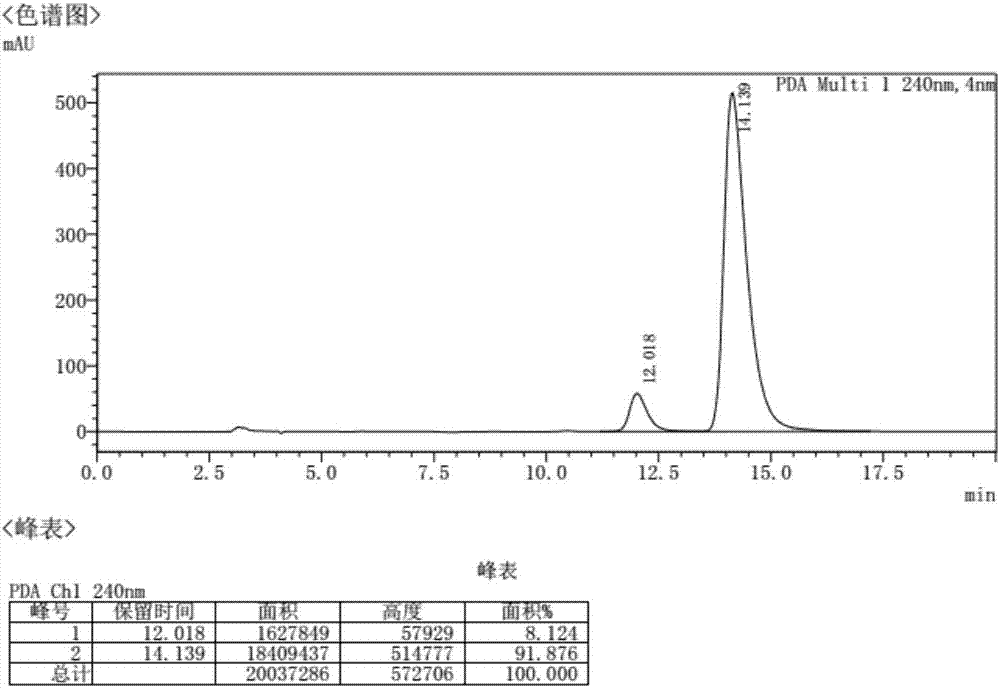 Half-quantity resolution method of racemic mixture of tetrahydroisoquinoline type compound