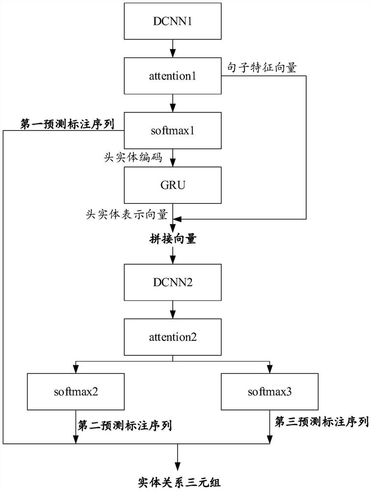 Entity relationship extraction method and device for open domain and terminal equipment