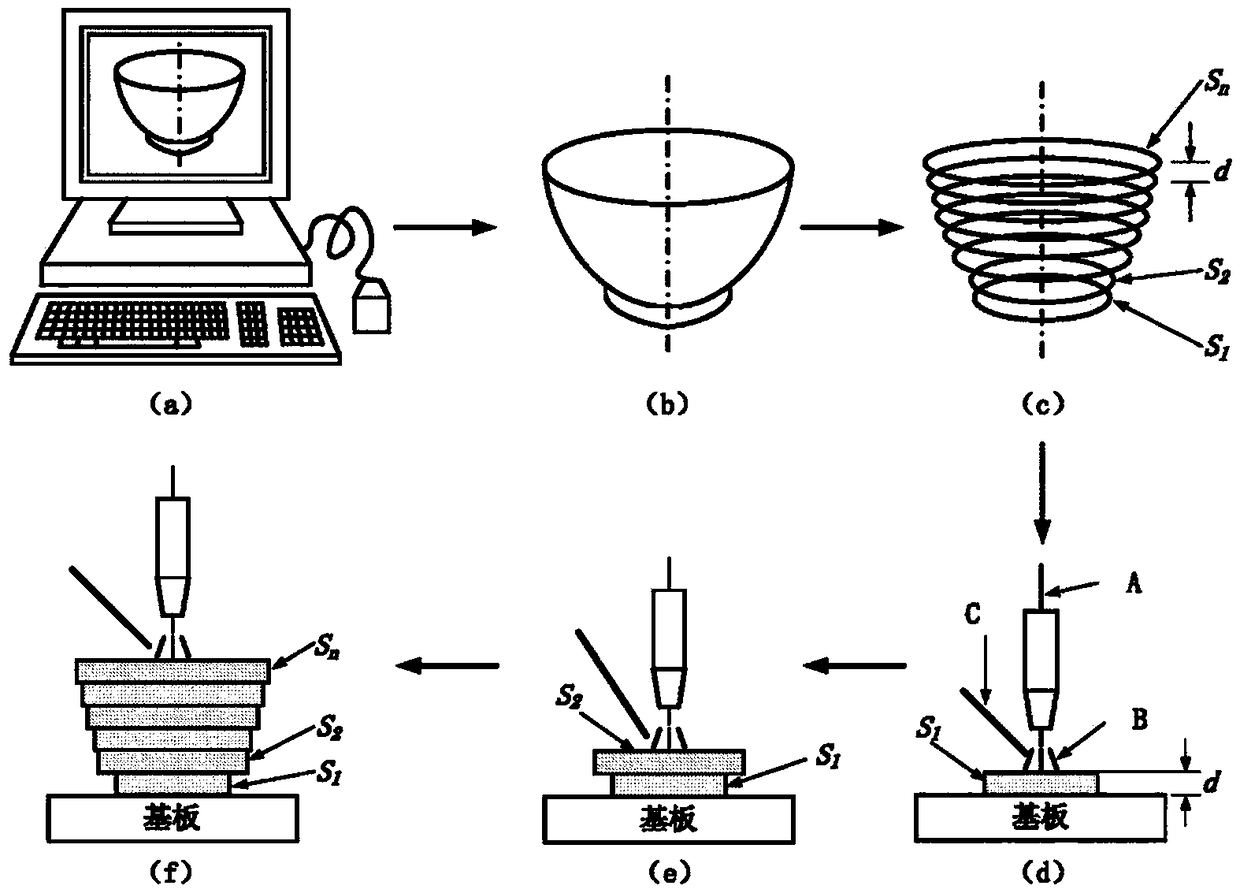 3D printing equipment for large parts