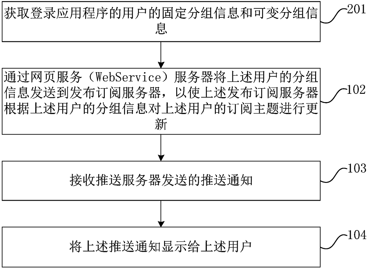 Data push method, device, and system, and terminal device