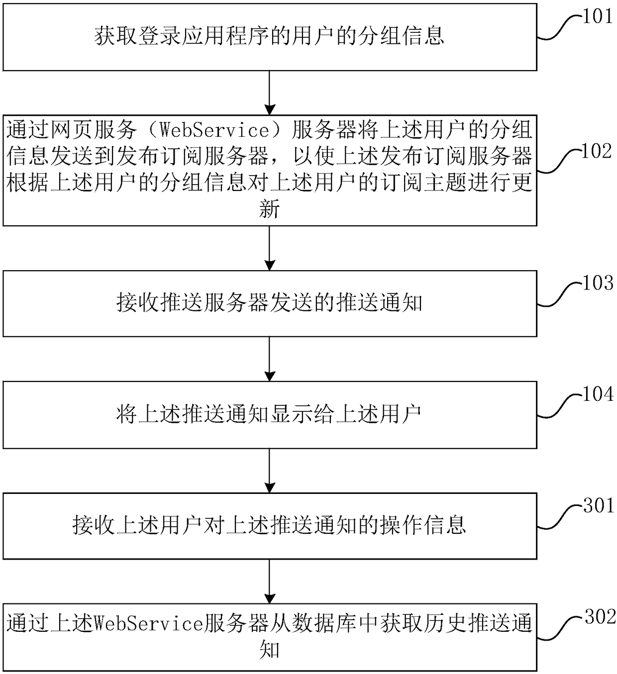 Data push method, device, and system, and terminal device